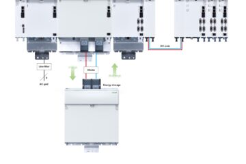 Diagram of a KEBA energy storage system showing AC grid, line filter, charge/discharge paths, DC-Link, and drives